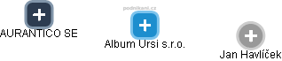Album Ursi s.r.o. - obrázek vizuálního zobrazení vztahů obchodního rejstříku