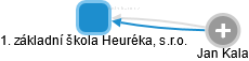 1. základní škola Heuréka, s.r.o. - obrázek vizuálního zobrazení vztahů obchodního rejstříku