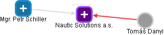 Nautic Solutions a.s. - obrázek vizuálního zobrazení vztahů obchodního rejstříku
