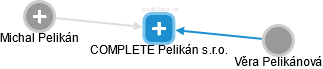 COMPLETE Pelikán s.r.o. - obrázek vizuálního zobrazení vztahů obchodního rejstříku