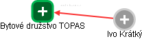 Bytové družstvo TOPAS - obrázek vizuálního zobrazení vztahů obchodního rejstříku