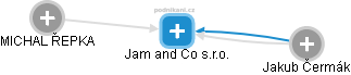 Jam and Co s.r.o. - obrázek vizuálního zobrazení vztahů obchodního rejstříku