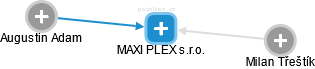MAXI PLEX s.r.o. - obrázek vizuálního zobrazení vztahů obchodního rejstříku