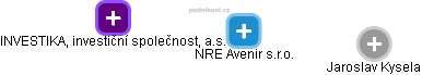 NRE Avenir s.r.o. - obrázek vizuálního zobrazení vztahů obchodního rejstříku