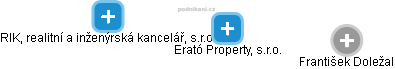 Erató Property, s.r.o. - obrázek vizuálního zobrazení vztahů obchodního rejstříku