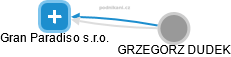 Gran Paradiso s.r.o. - obrázek vizuálního zobrazení vztahů obchodního rejstříku