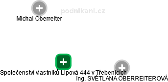 Společenství vlastníků Lipová 444 v Třebenicích - obrázek vizuálního zobrazení vztahů obchodního rejstříku