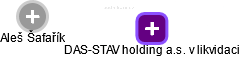DAS-STAV holding a.s. v likvidaci - obrázek vizuálního zobrazení vztahů obchodního rejstříku