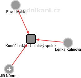 Koněšínský ochotnický spolek - obrázek vizuálního zobrazení vztahů obchodního rejstříku