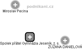 Spolek přátel Gymnázia Jeseník, z. s. - obrázek vizuálního zobrazení vztahů obchodního rejstříku