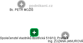 Společenství vlastníků Bystřická 516/10, Praha 4 - obrázek vizuálního zobrazení vztahů obchodního rejstříku