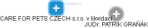 CARE FOR PETS CZECH s.r.o. v likvidaci - obrázek vizuálního zobrazení vztahů obchodního rejstříku