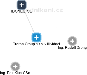 Treron Group s.r.o. 
