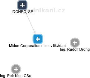 Midun Corporation s.r.o. 