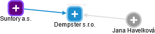 Dempster s.r.o. - obrázek vizuálního zobrazení vztahů obchodního rejstříku