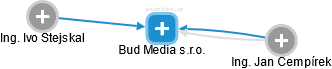 Bud Media s.r.o. - obrázek vizuálního zobrazení vztahů obchodního rejstříku