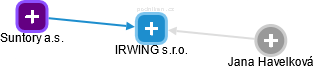 IRWING s.r.o. - obrázek vizuálního zobrazení vztahů obchodního rejstříku
