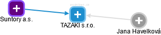 TAZAKI s.r.o. - obrázek vizuálního zobrazení vztahů obchodního rejstříku