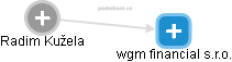 wgm financial s.r.o. - obrázek vizuálního zobrazení vztahů obchodního rejstříku
