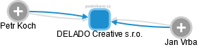 DELADO Creative s.r.o. - obrázek vizuálního zobrazení vztahů obchodního rejstříku