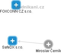 SafeDX s.r.o. - obrázek vizuálního zobrazení vztahů obchodního rejstříku