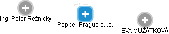 Popper Prague s.r.o. - obrázek vizuálního zobrazení vztahů obchodního rejstříku