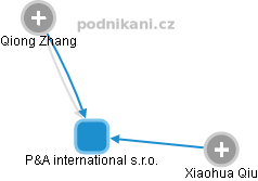 P&A international s.r.o. - obrázek vizuálního zobrazení vztahů obchodního rejstříku