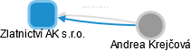 Zlatnictví AK s.r.o. - obrázek vizuálního zobrazení vztahů obchodního rejstříku
