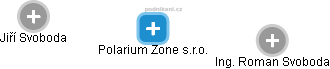 Polarium Zone s.r.o. - obrázek vizuálního zobrazení vztahů obchodního rejstříku