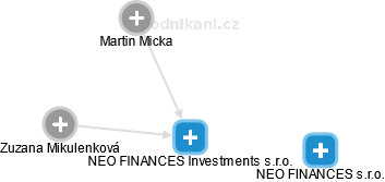 NEO FINANCES Investments s.r.o. - obrázek vizuálního zobrazení vztahů obchodního rejstříku