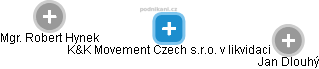 K&K Movement Czech s.r.o. v likvidaci - obrázek vizuálního zobrazení vztahů obchodního rejstříku
