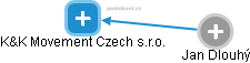 K&K Movement Czech s.r.o. - obrázek vizuálního zobrazení vztahů obchodního rejstříku