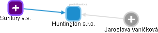 Huntington s.r.o. - obrázek vizuálního zobrazení vztahů obchodního rejstříku