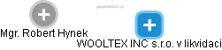 WOOLTEX INC s.r.o. v likvidaci - obrázek vizuálního zobrazení vztahů obchodního rejstříku