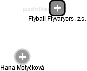 Flyball Flyvaryors, z.s. - obrázek vizuálního zobrazení vztahů obchodního rejstříku
