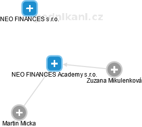 NEO FINANCES Academy s.r.o. - obrázek vizuálního zobrazení vztahů obchodního rejstříku