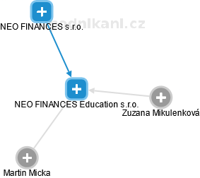 NEO FINANCES Education s.r.o. - obrázek vizuálního zobrazení vztahů obchodního rejstříku