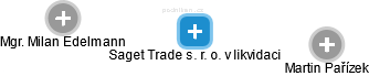 Saget Trade s. r. o. v likvidaci - obrázek vizuálního zobrazení vztahů obchodního rejstříku