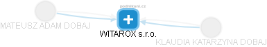 WITAROX s.r.o. - obrázek vizuálního zobrazení vztahů obchodního rejstříku