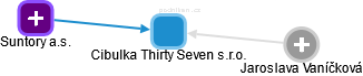Cibulka Thirty Seven s.r.o. - obrázek vizuálního zobrazení vztahů obchodního rejstříku