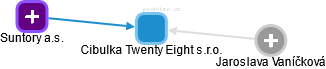 Cibulka Twenty Eight s.r.o. - obrázek vizuálního zobrazení vztahů obchodního rejstříku