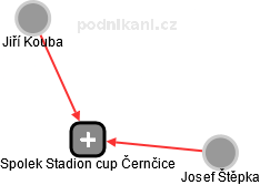 Spolek Stadion cup Černčice - obrázek vizuálního zobrazení vztahů obchodního rejstříku