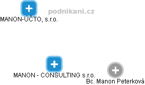 MANON - CONSULTING s.r.o. - obrázek vizuálního zobrazení vztahů obchodního rejstříku