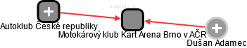 Motokárový klub Kart Arena Brno v AČR - obrázek vizuálního zobrazení vztahů obchodního rejstříku