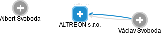 ALTREON s.r.o. - obrázek vizuálního zobrazení vztahů obchodního rejstříku