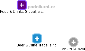 Beer & Wine Trade, s.r.o. - obrázek vizuálního zobrazení vztahů obchodního rejstříku