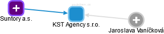 KST Agency s.r.o. - obrázek vizuálního zobrazení vztahů obchodního rejstříku