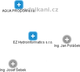 EZ Hydroinformatics s.r.o. - obrázek vizuálního zobrazení vztahů obchodního rejstříku