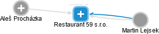 Restaurant 59 s.r.o. - obrázek vizuálního zobrazení vztahů obchodního rejstříku