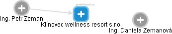 Klínovec wellness resort s.r.o. - obrázek vizuálního zobrazení vztahů obchodního rejstříku